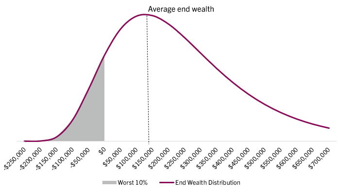 Graph showing a steady FTSE Japanese Government Bond Index after a rise between 1990 and 1995. This is compared against a choppier MSCI Japan Index which begins to rise around 2015